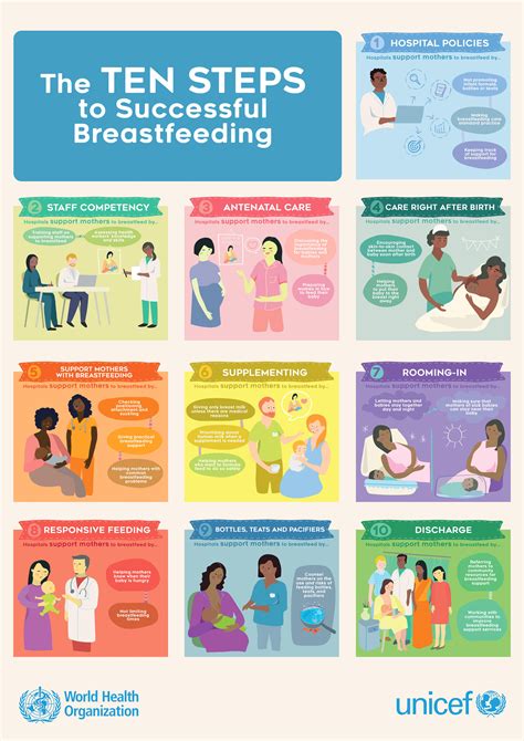 Ten Steps To Successful Breastfeeding Unicef Who Baby Friendly