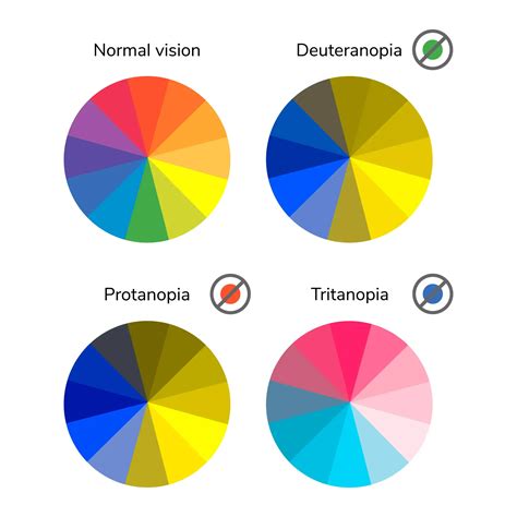 Test Color Palette For Color Blindness Color Blindness Chart With