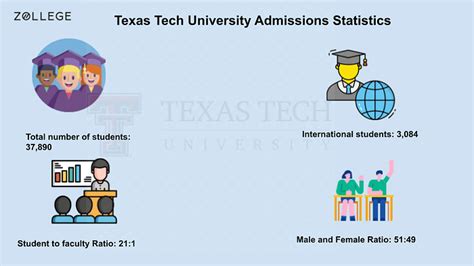 Texas Tech University Admissions Programs Application Fee Deadlines