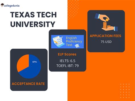 Texas Tech University Admissions Requirements Deadlines Acceptance