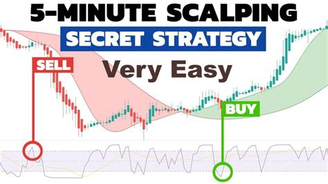 The 5 Minute Forex Scalping Trading Strategy Advanced Forex Strategies