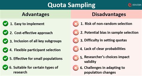 The Benefit Of Quota