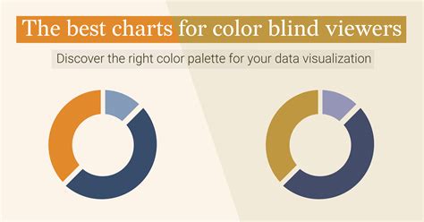 The Best Charts For Color Blind Viewers