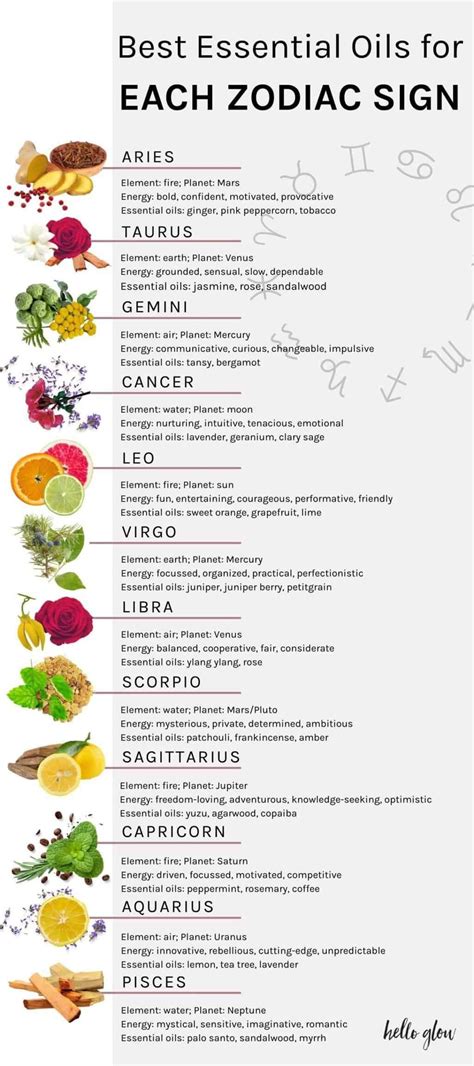 The Best Essential Oil For Your Zodiac Sign Artofit