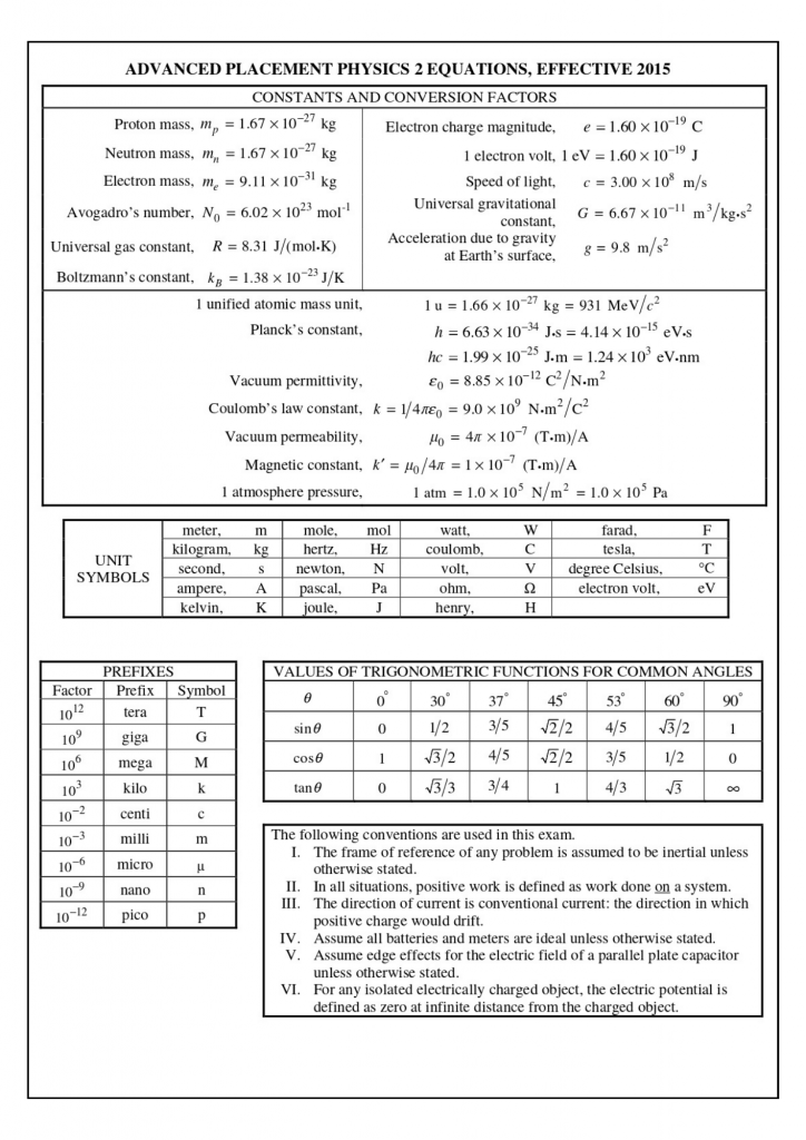 The Blog Of Phyz Ap Physics 1 And Ap Physics 2