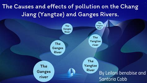 The Causes And Effects Of Pollution On The Chang Jiang Yangtze And Ganges Rivers By Jayden