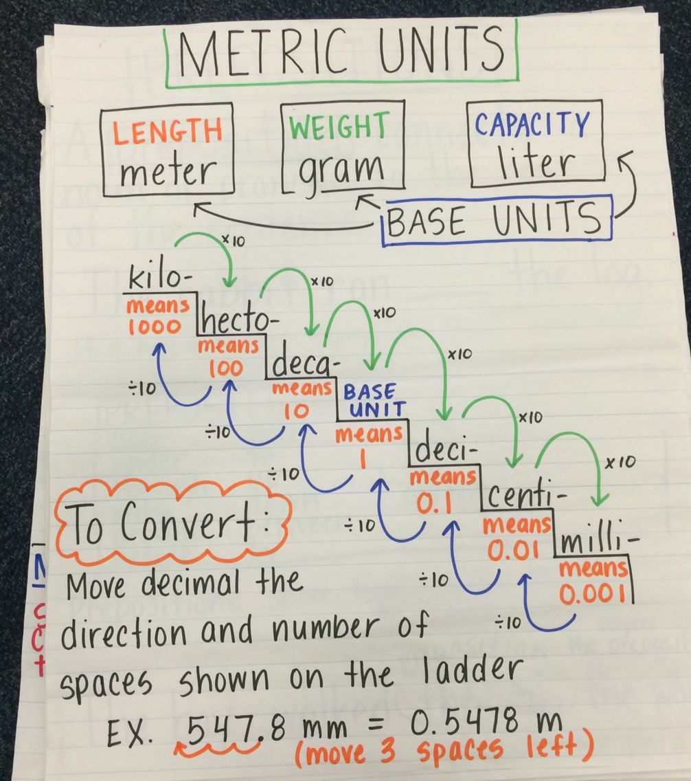 The Complete Guide To Converting 15+ Kilo To Lb: Easy And Accurate Measurements