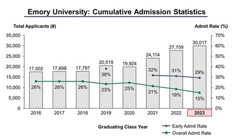 The Early Decision Acceptance Rate Advantage Admissions Blog