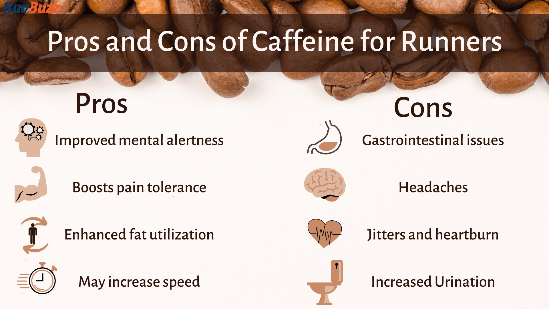 The Effects Of Caffeine On Running Performance