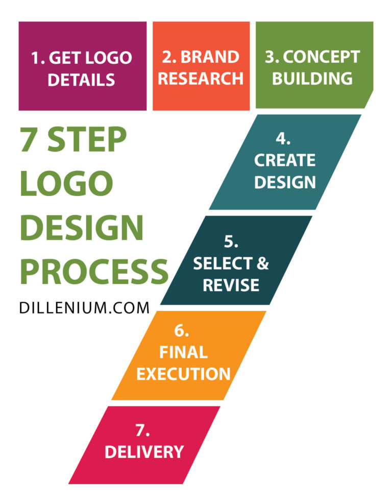 The Expert's Guide: 7 Steps To Design Your Master's Now