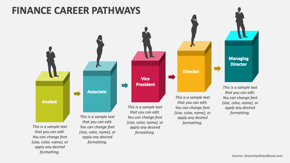 The Four Career Pathways In Finance Are