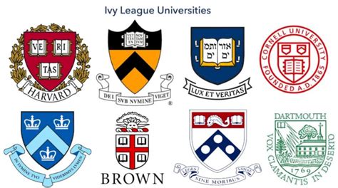 The History Of The Ivy League Universities