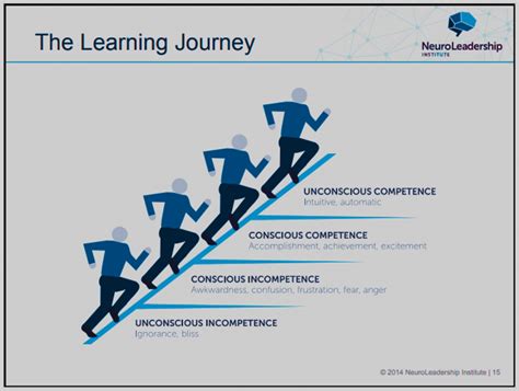 The Learning Journey Advantage Business Advisors