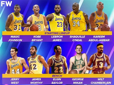 The Los Angeles Lakers All Time Roster Is The Best In Nba History