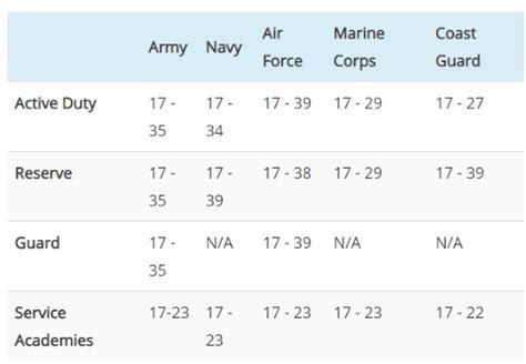 The Navy Ocs Age Limits Your Ultimate Guide Excel Web