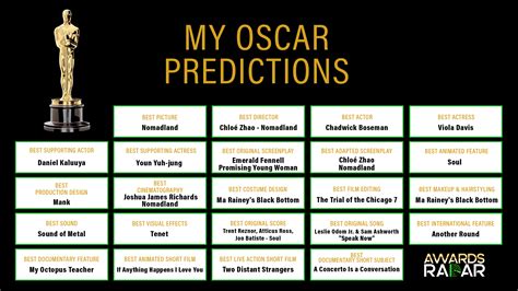 The Oscars 2025 Date Predictions Franny Wallis