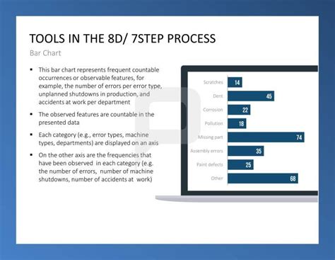 The Perfect 7Step Guide To Creating Idfs Today