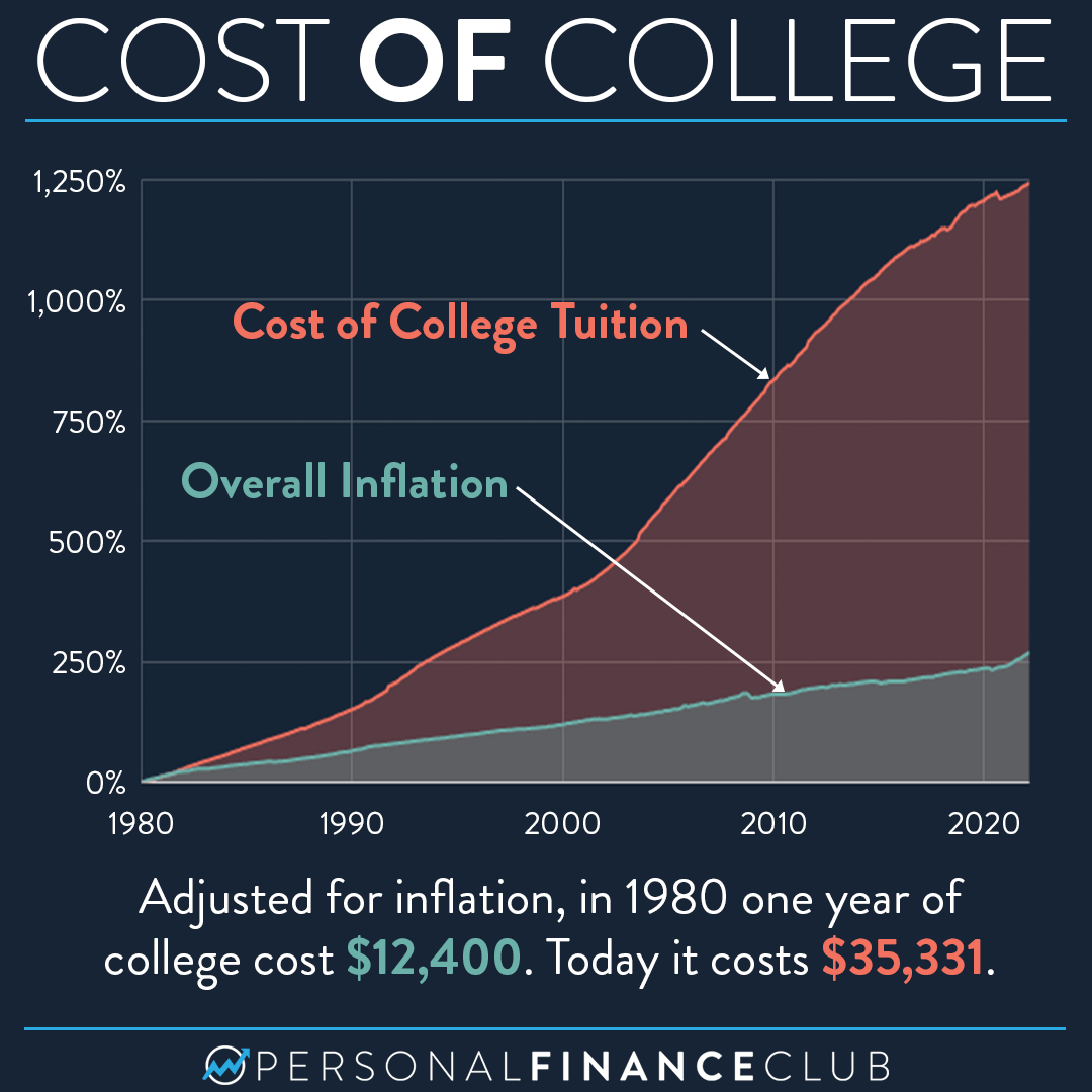 The Problem Of In State Tuition Vs Out Of State Tuition