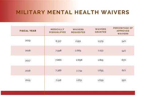 The Problem With Military Medical Waivers