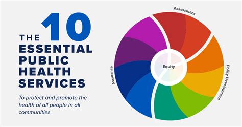 The Ten Essential Services Of Public Health Lake Cumberland District Health Department