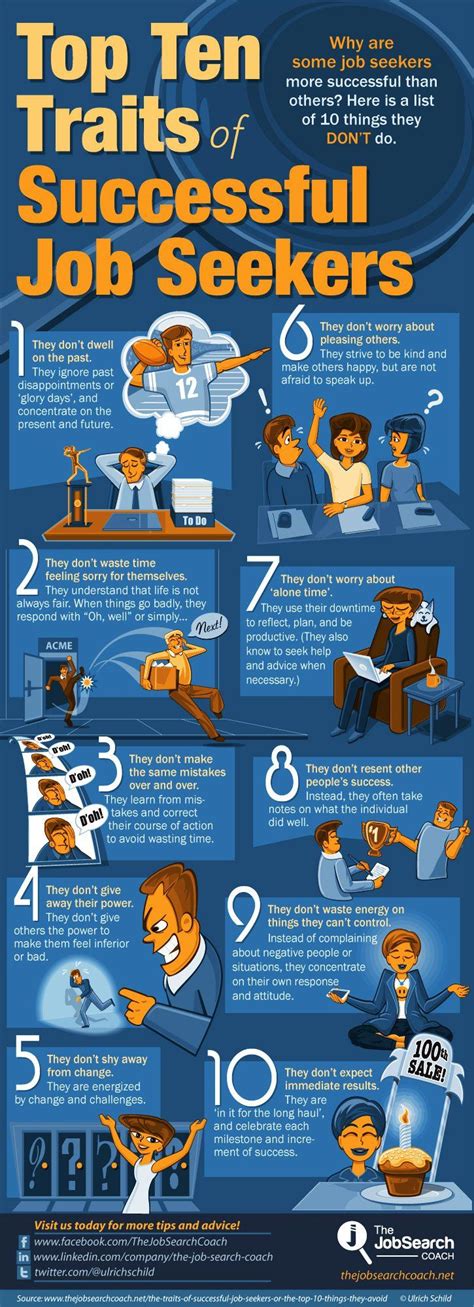 The Top Ten Traits Of Successful Job Seekers Infographic