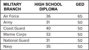 The Ultimate 5 Tips To Crack Your Navy Composite Score Today