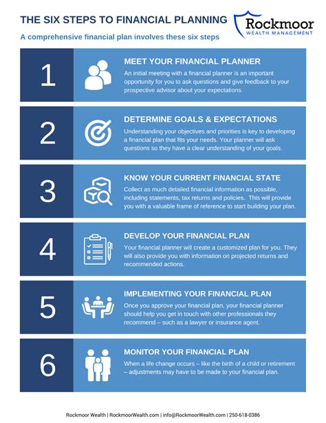 The Ultimate 6 Steps To Design Your Financial Aid Strategy Today