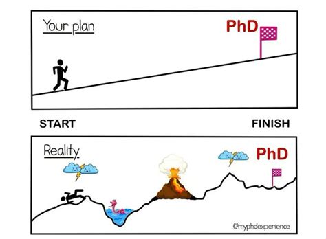 The Ultimate 6Step Guide To Designing Your Mit Phd Journey