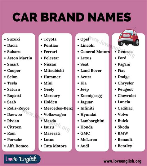 The Ultimate 7Step Guide To Creating Your Of Empire List Of Car Brands