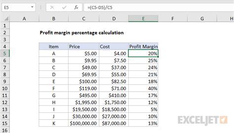 The Ultimate 7Step Guide To Designing Your Excel Profit Calculator