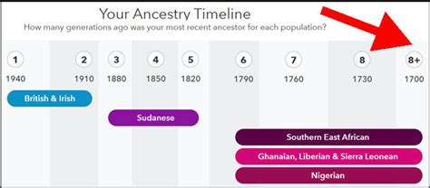 The Ultimate Ancestry Guide: Compare 23Andme Now!