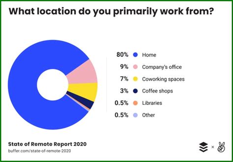 The Ultimate Beginner S Guide To Remote Job Opportunities