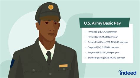 The Ultimate Guide To Army National Guard Pay Get Paid Now Perfil