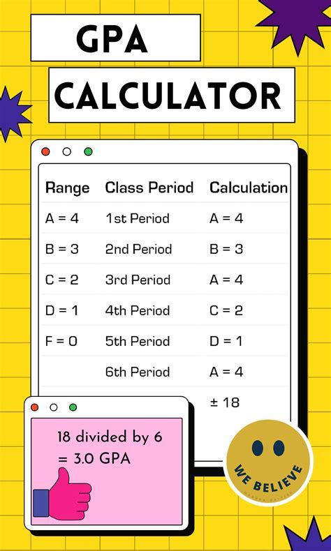 The Ultimate Guide To Hokie Gpa Calculator 15 Tips For Success