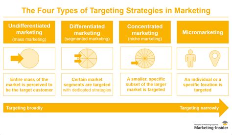 The Ultimate Guide To Melissa Hall's Target Marketing: 10+ Essential Strategies