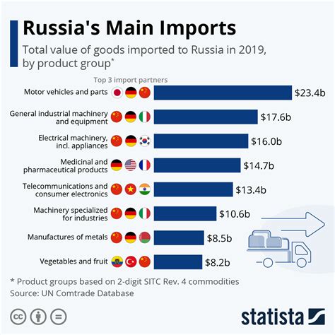 The Ultimate Guide To Russia's Top Industries