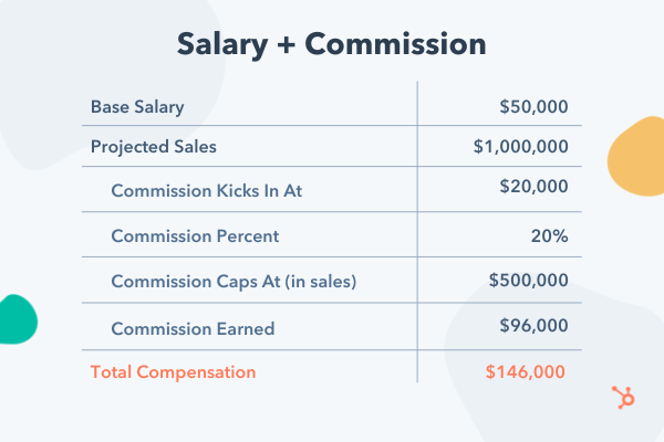 The Ultimate Guide To Sales Compensation New Data