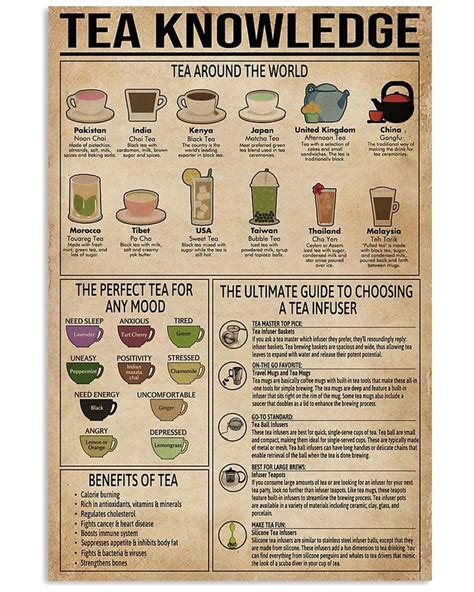 The Ultimate Guide To The Ultimate Guide To Different Types Of Tea