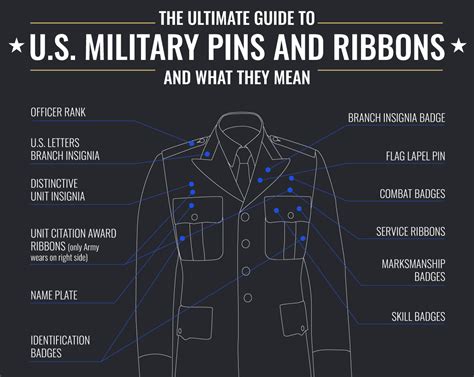 The Ultimate Guide To U S Military Pins Amp Ribbons And What They Mean