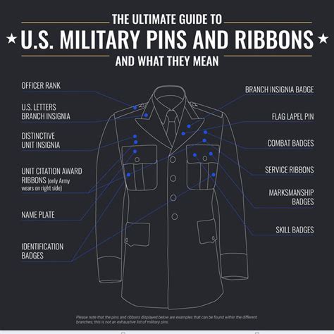 The Ultimate Guide To U S Military Pins And Ribbons And What They Mea