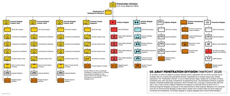 The Us Army S New Penetration Division Which Is 1 Of 5 New Division