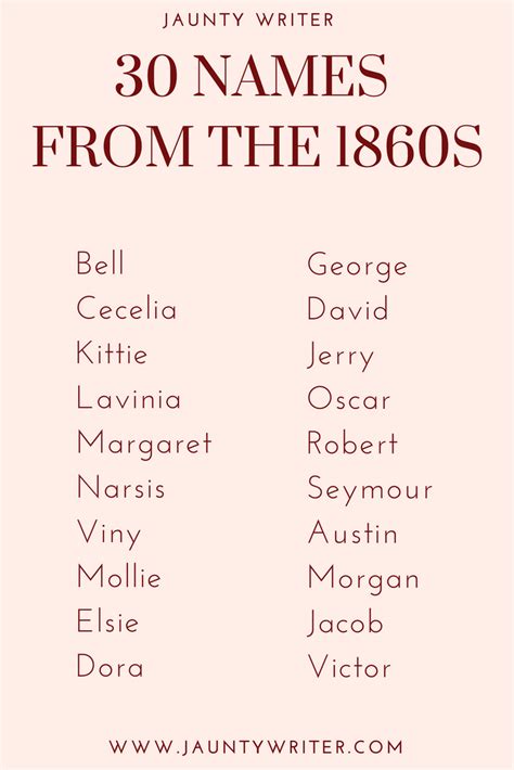 Thirty Female And Thirty Male Names From The 1860S Victorian Names