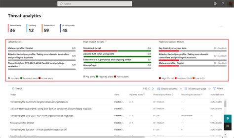 Threat Analytics For Microsoft 365 Defender Now Available Dashboard Will Help It Security