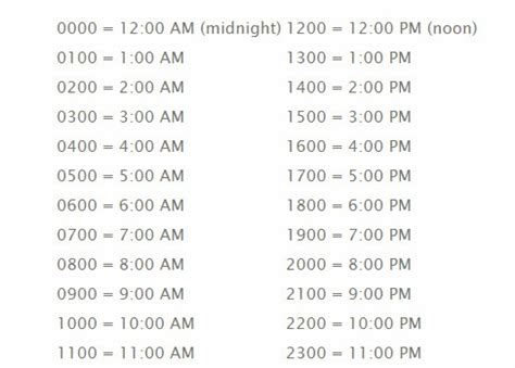 Time Converter Philippines Military To Civilian Time Table