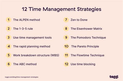 Time Management Strategies Most Useful Process For Time Management