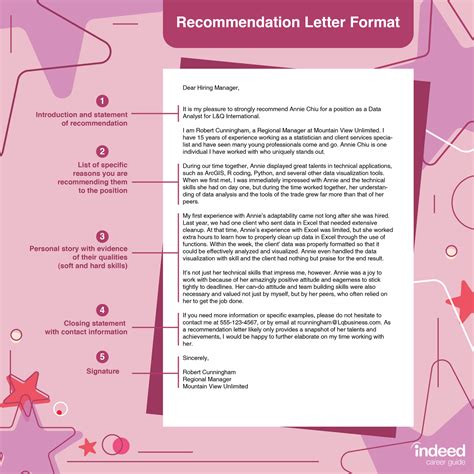 Tips To Request And Write A Letter Of Recommendation Indeed Com