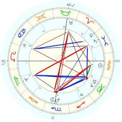 Tom Smothers Horoscope For Birth Date 2 February 1937 Born In New