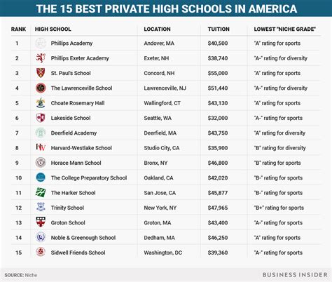 Top 10 Best Private Schools In Lancaster Pa 2024