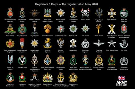 Top 10 British Army Regiments