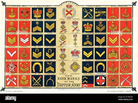 Top 10 British Military Ranks And Insignia Howtodoes